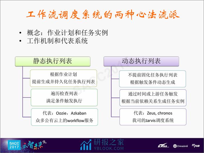 刘旭晖：大数据平台调度系统架构理论和实践(1) - 第7页预览图