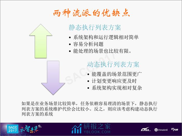 刘旭晖：大数据平台调度系统架构理论和实践(1) - 第8页预览图