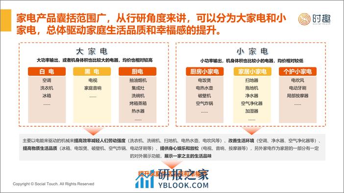 【时趣】2024家电行业及营销趋势报告-21页 - 第4页预览图