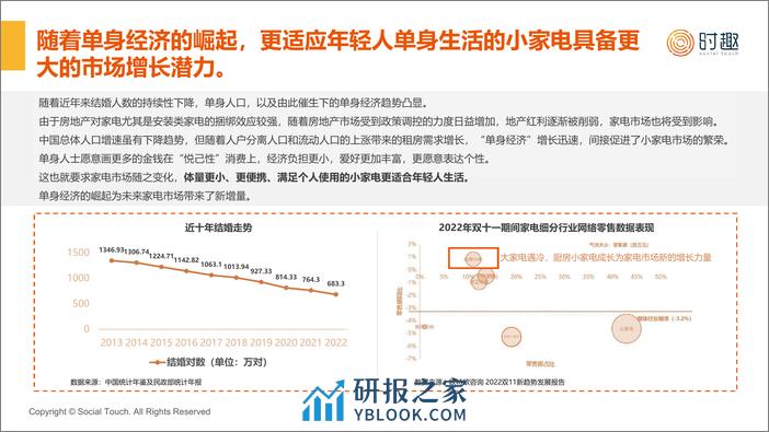 【时趣】2024家电行业及营销趋势报告-21页 - 第6页预览图