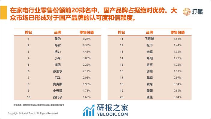 【时趣】2024家电行业及营销趋势报告-21页 - 第8页预览图