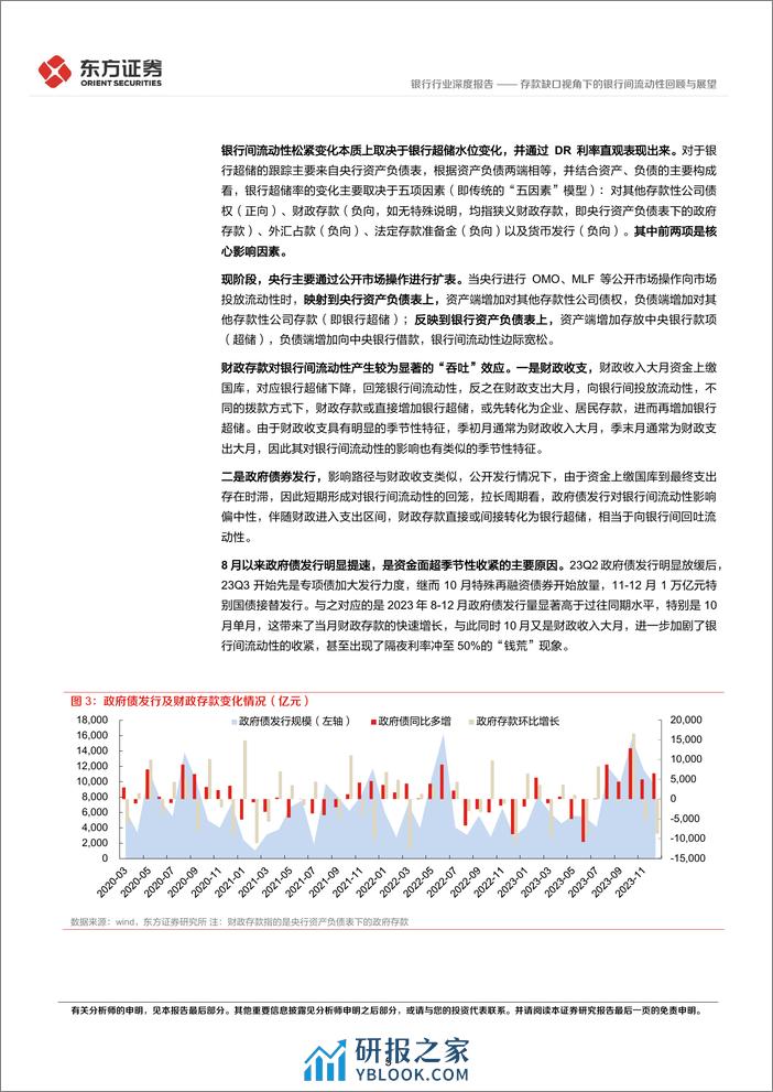 深度报告-20240219-东方证券-银行行业深度报告_存款缺口视角下的银行间流动性回顾与展望_22页_526kb - 第5页预览图