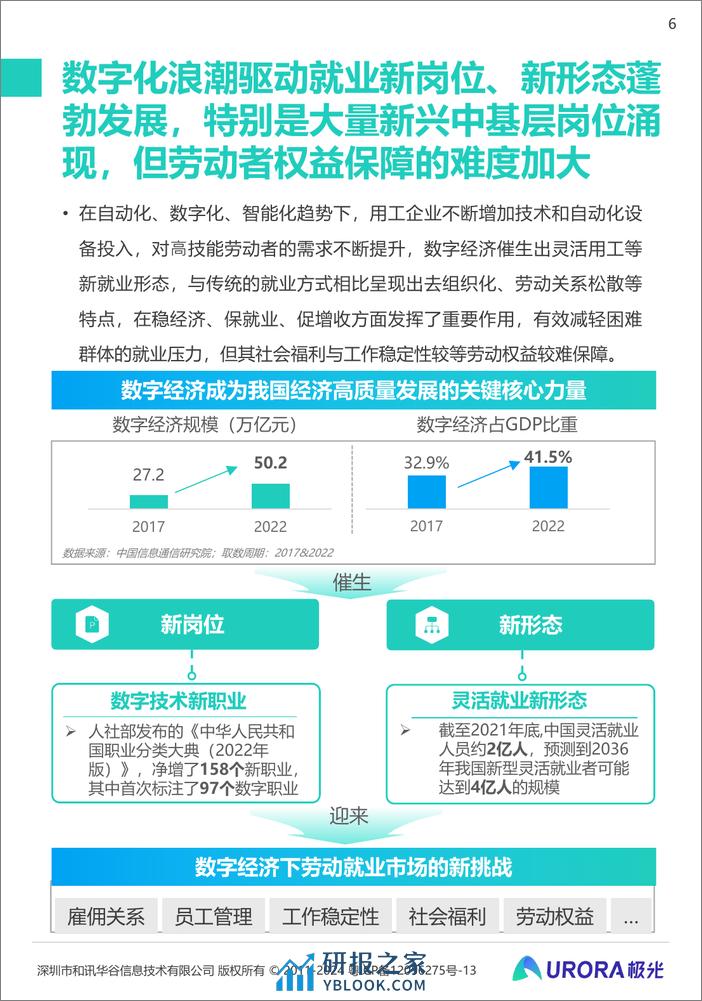 2024雇主就业贡献综合价值研究报告 - 第6页预览图