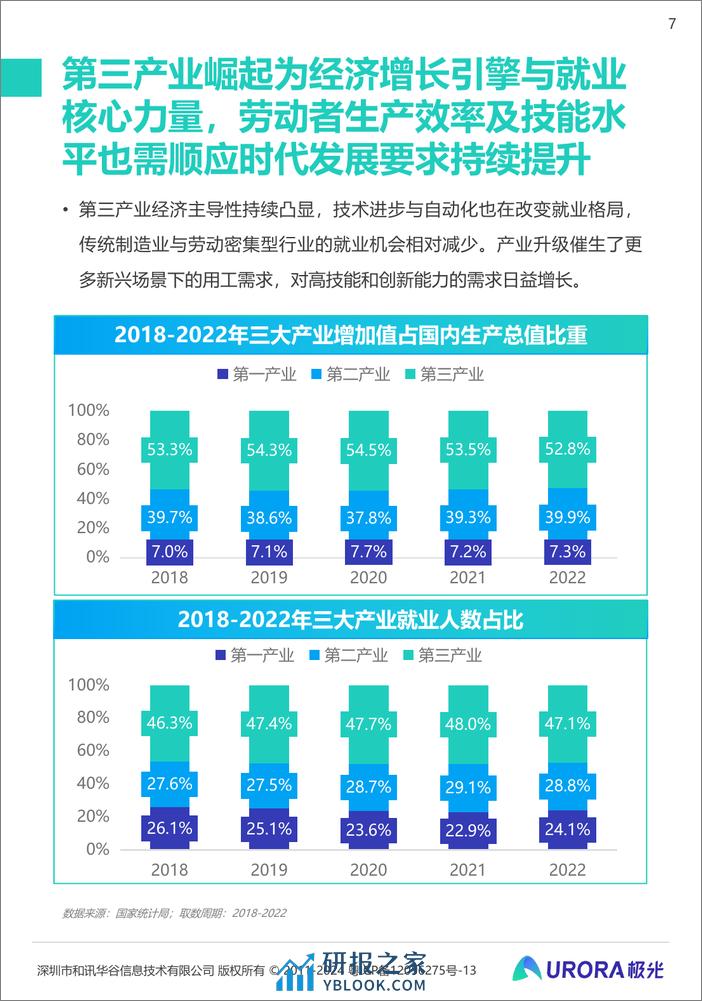 2024雇主就业贡献综合价值研究报告 - 第7页预览图