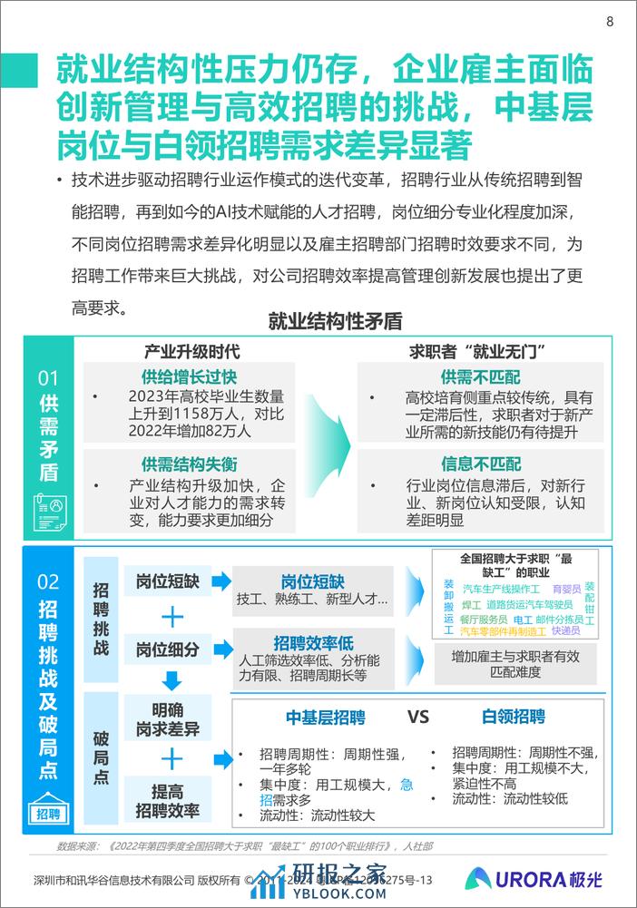 2024雇主就业贡献综合价值研究报告 - 第8页预览图