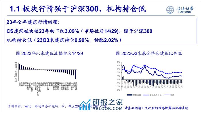 建筑工程：静待花开，把握细分领域机会 - 第3页预览图