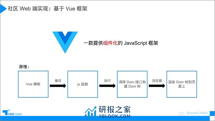 小程序同构方案新思路-junexie - 第8页预览图