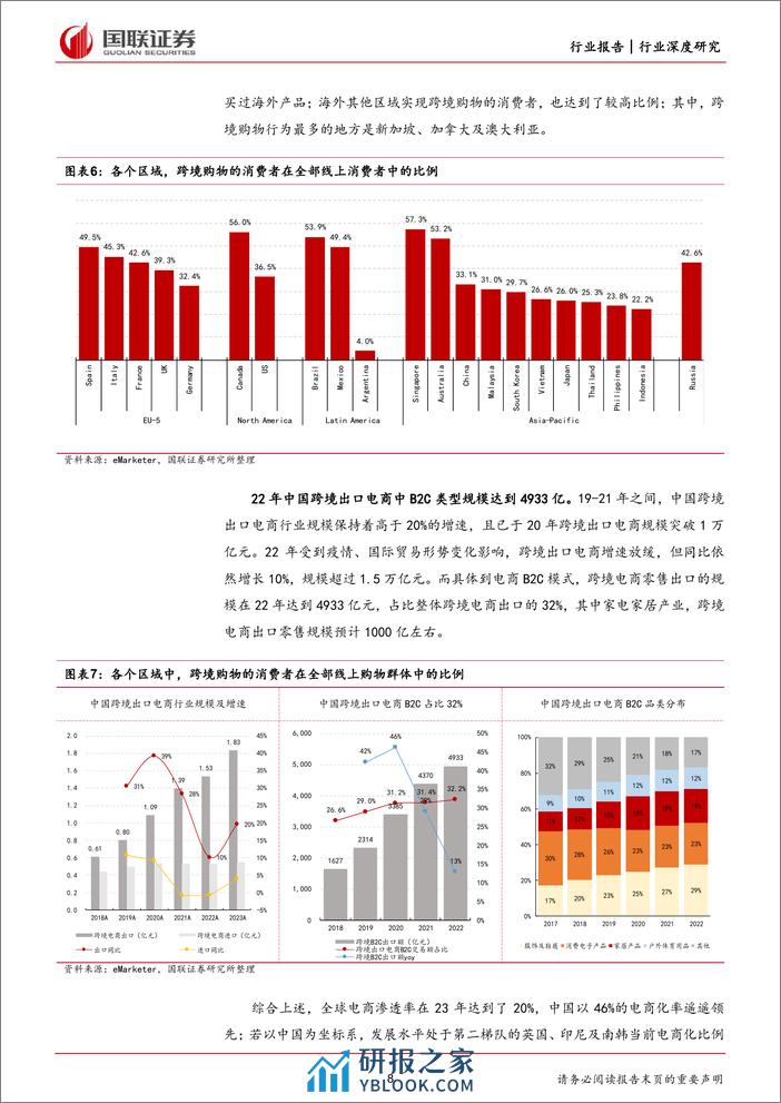 家用电器：从“制造出海”到“品牌出海” - 第8页预览图