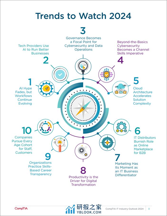 2024年IT行业展望报告 - 第5页预览图
