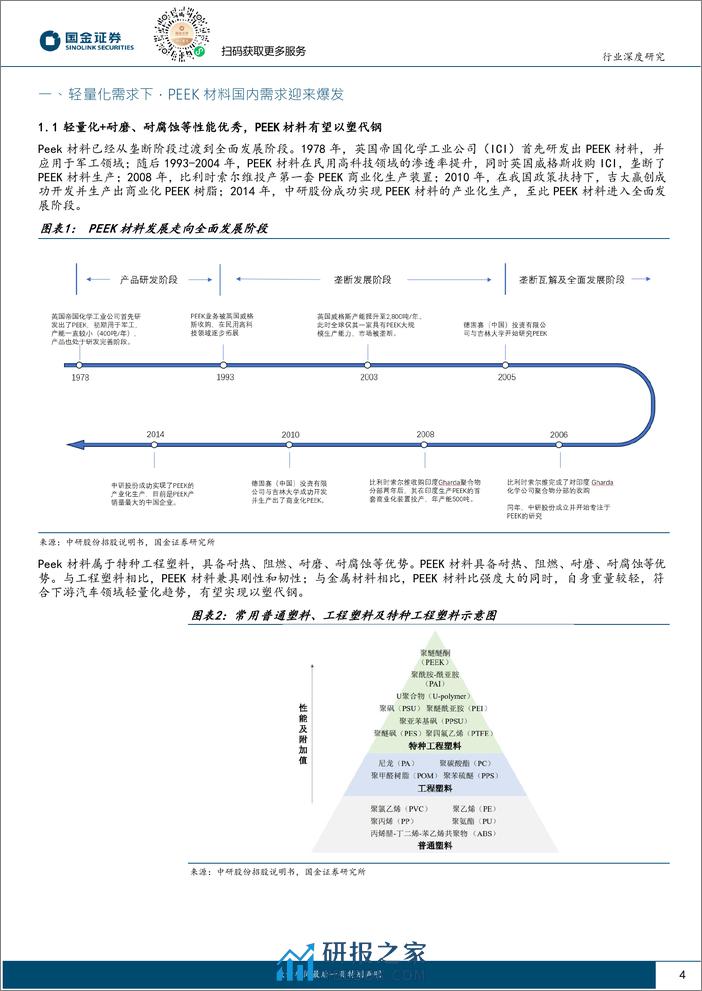 智能车&机器人新材料研究专题（一）：PEEK：高壁垒的轻量化材料，需求爆发进行时 - 第4页预览图