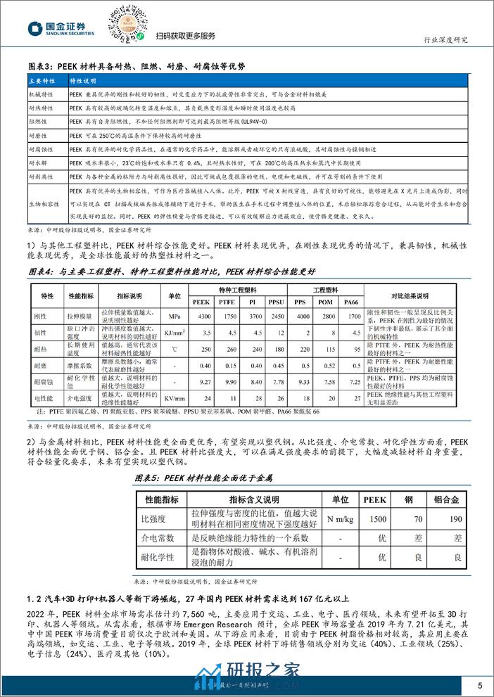 智能车&机器人新材料研究专题（一）：PEEK：高壁垒的轻量化材料，需求爆发进行时 - 第5页预览图