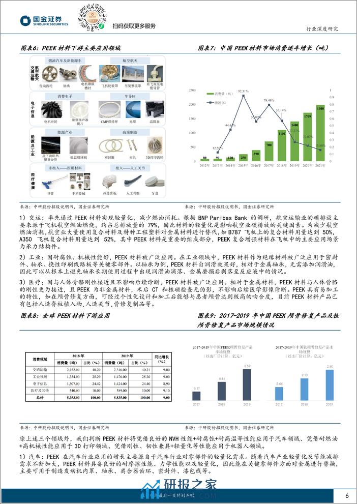 智能车&机器人新材料研究专题（一）：PEEK：高壁垒的轻量化材料，需求爆发进行时 - 第6页预览图