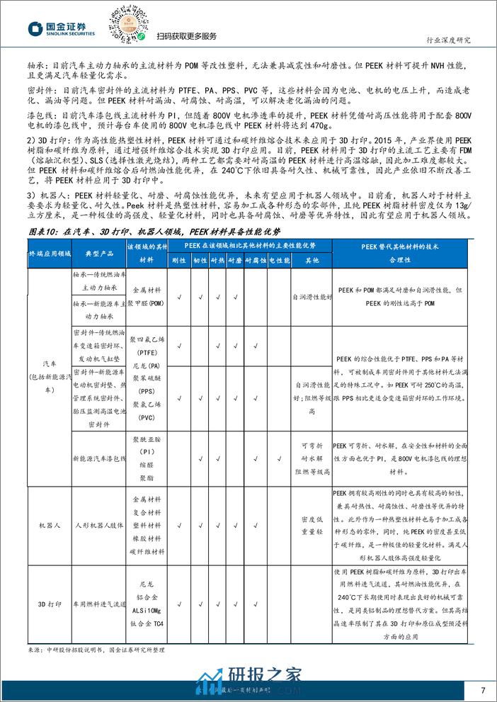 智能车&机器人新材料研究专题（一）：PEEK：高壁垒的轻量化材料，需求爆发进行时 - 第7页预览图