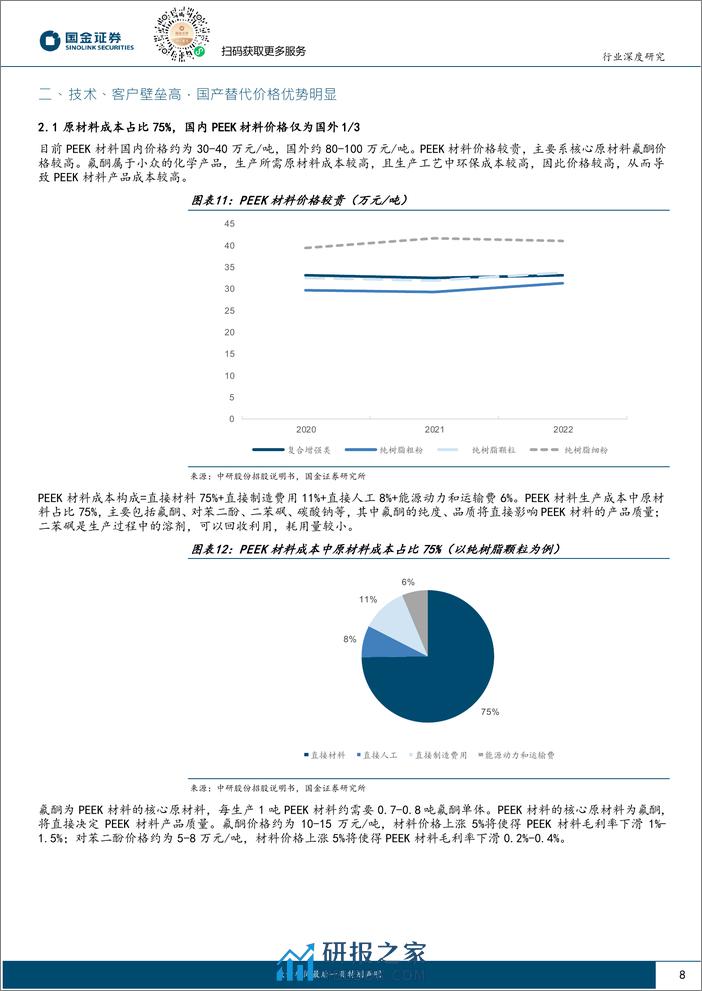 智能车&机器人新材料研究专题（一）：PEEK：高壁垒的轻量化材料，需求爆发进行时 - 第8页预览图