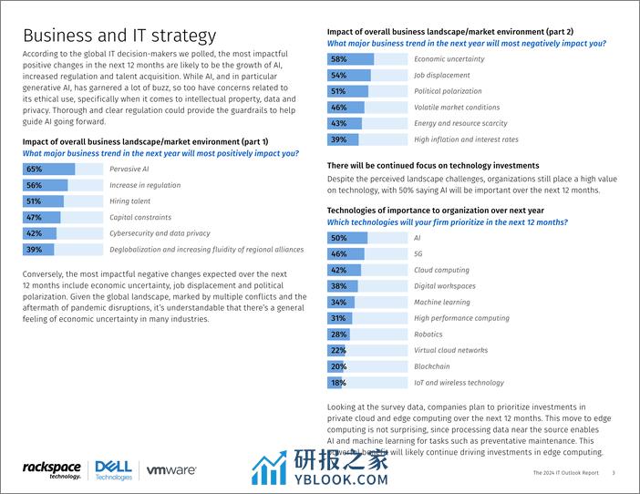Rackspace&戴尔科技：2024年全球IT行业展望报告（英文版） - 第4页预览图