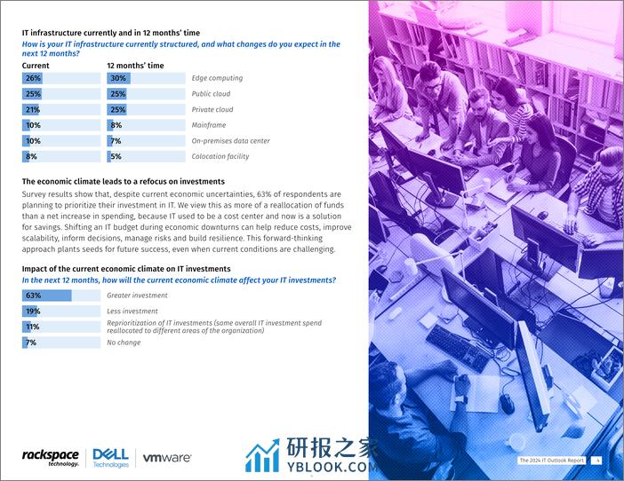 Rackspace&戴尔科技：2024年全球IT行业展望报告（英文版） - 第5页预览图