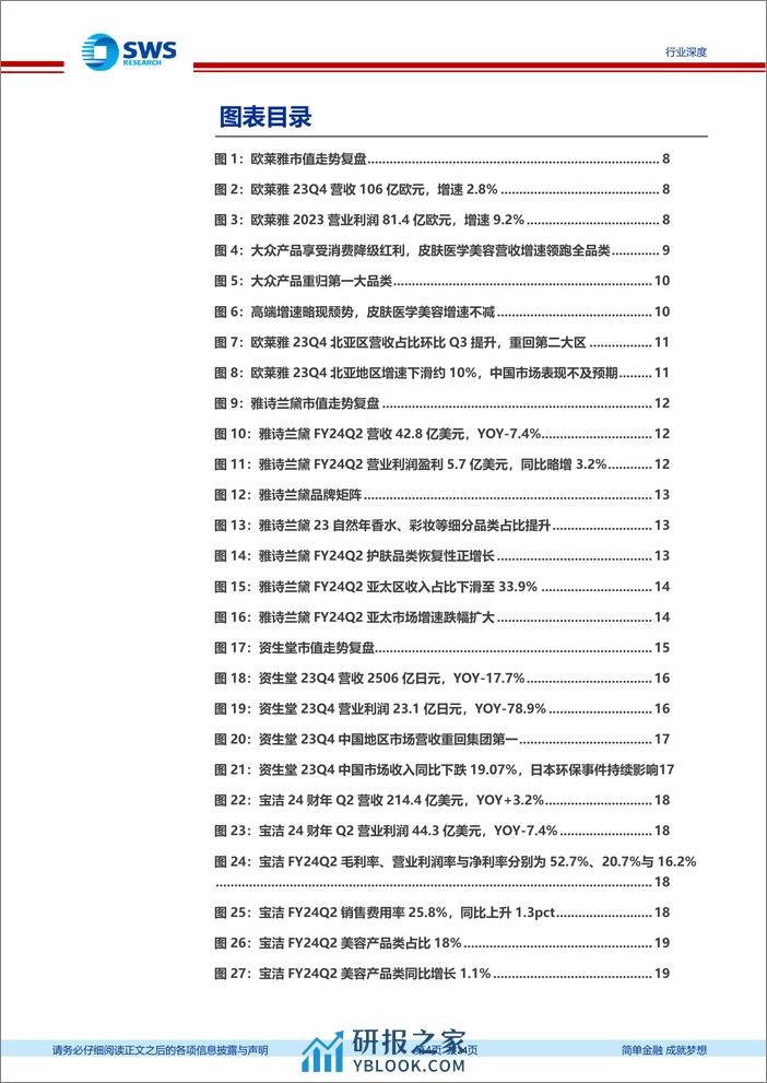 美容护理行业国际化妆品医美公司23年业绩跟踪报告：国际品牌在华失速，降本增效助力扭转利润颓势 - 第4页预览图