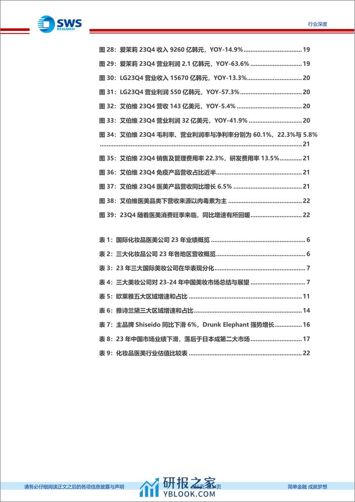 美容护理行业国际化妆品医美公司23年业绩跟踪报告：国际品牌在华失速，降本增效助力扭转利润颓势 - 第5页预览图