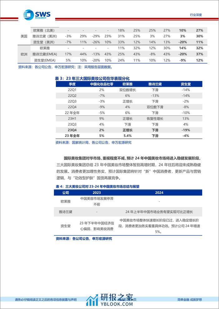 美容护理行业国际化妆品医美公司23年业绩跟踪报告：国际品牌在华失速，降本增效助力扭转利润颓势 - 第7页预览图