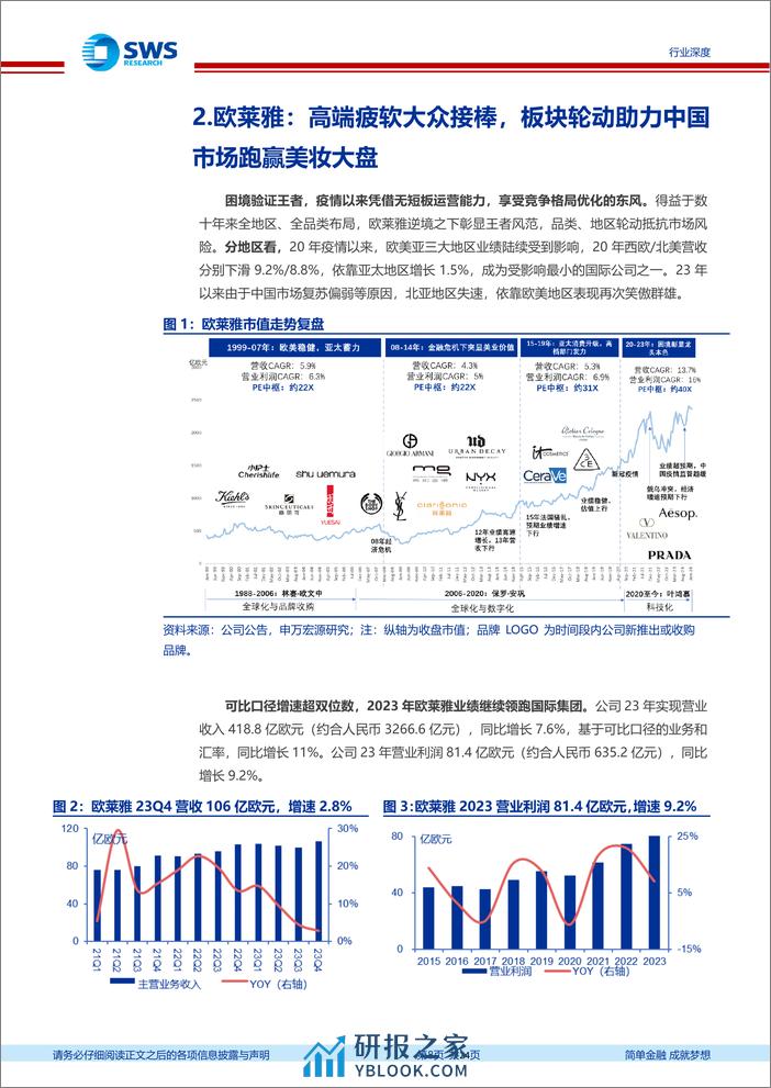 美容护理行业国际化妆品医美公司23年业绩跟踪报告：国际品牌在华失速，降本增效助力扭转利润颓势 - 第8页预览图