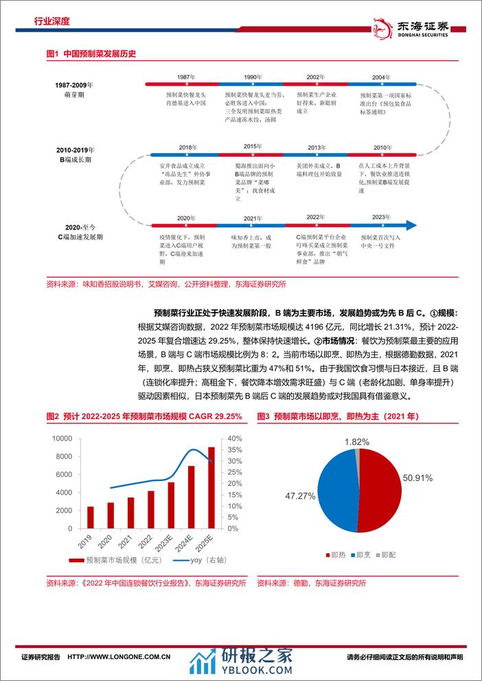 大众品系列研究（二）：预制菜风起云涌，全景梳理探发展-20240229-东海证券-25页 - 第6页预览图