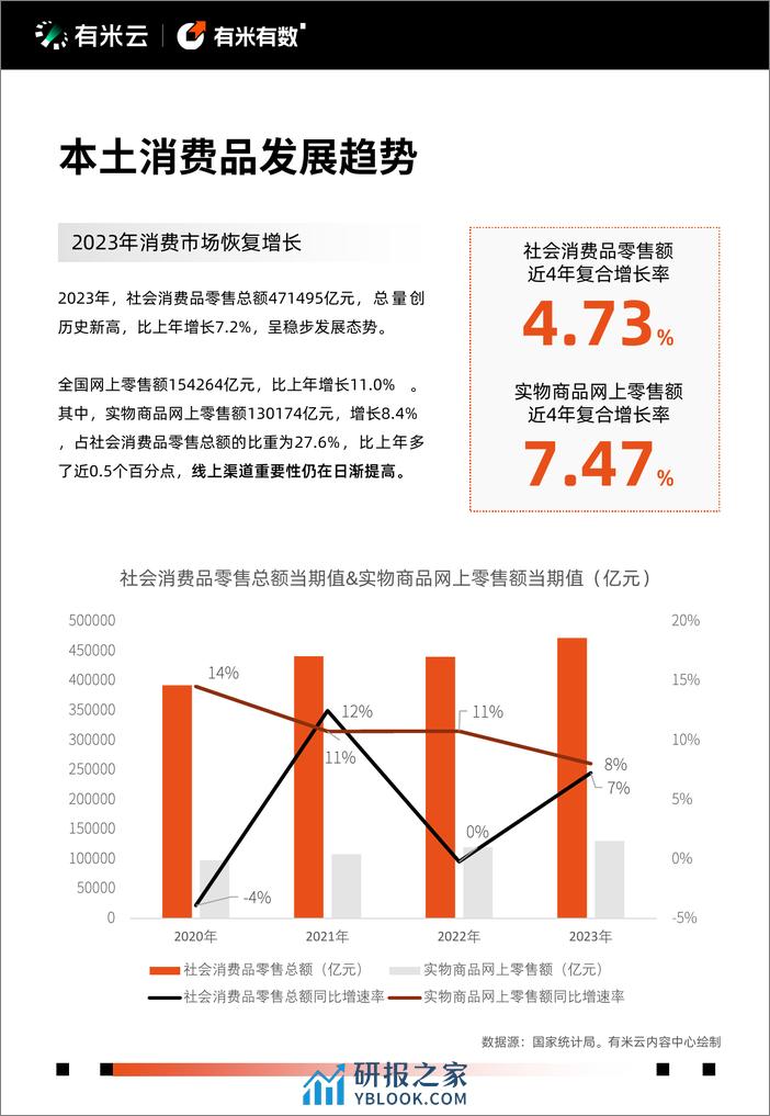 2024年抖音电商营销趋势报告-有米有数 - 第4页预览图