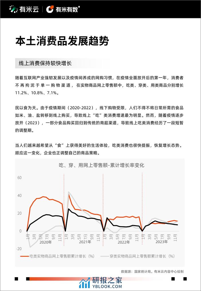 2024年抖音电商营销趋势报告-有米有数 - 第5页预览图