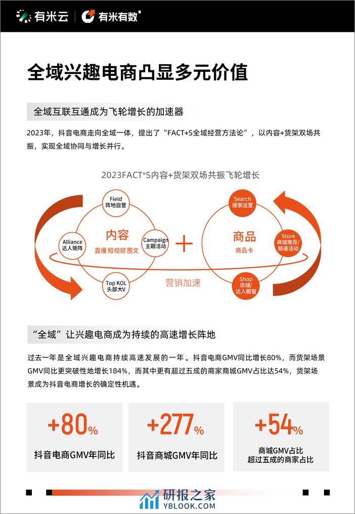 2024年抖音电商营销趋势报告-有米有数 - 第8页预览图