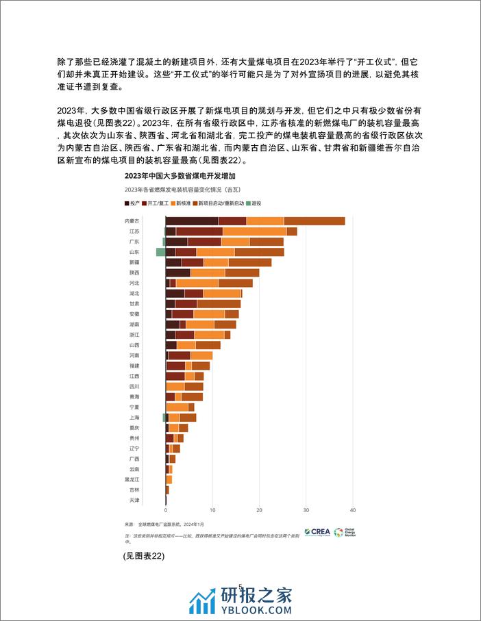 2024追踪全球燃煤电厂发展 - 第5页预览图