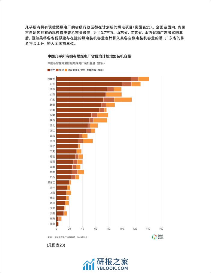 2024追踪全球燃煤电厂发展 - 第6页预览图