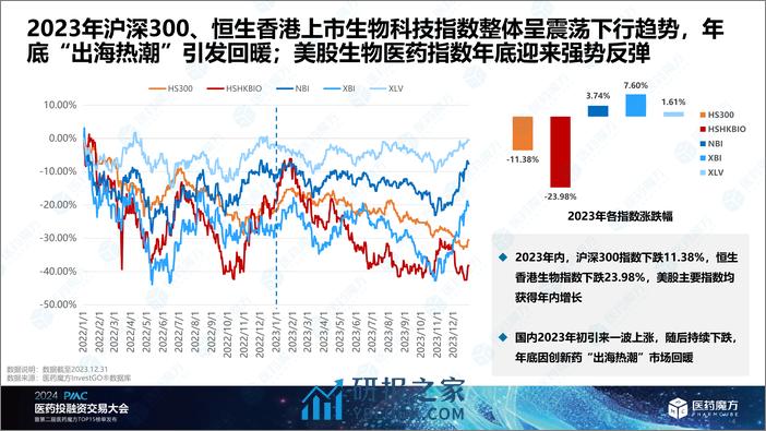 医药魔方：2023全球创新药投融资年度盘点暨十大前沿技术报告解读 - 第4页预览图