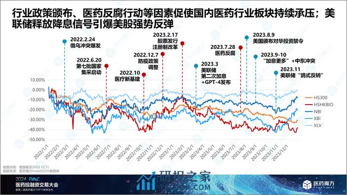 医药魔方：2023全球创新药投融资年度盘点暨十大前沿技术报告解读 - 第5页预览图