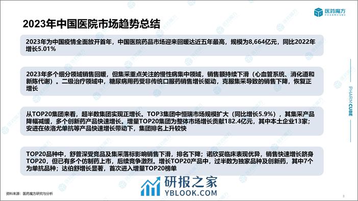 2023年度中国医院药品市场分析报告0308-终2-21页 - 第3页预览图