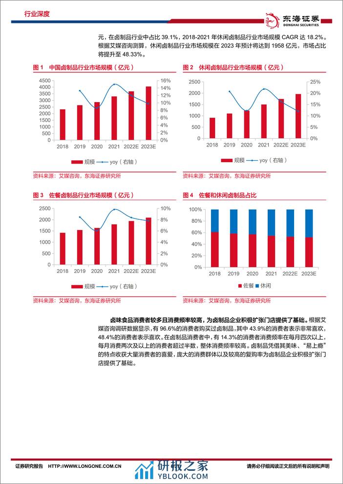 食品饮料大众品系列研究（一）：严冬将过，卤制品公司拓店进行时-20240202-东海证券-21页 - 第5页预览图