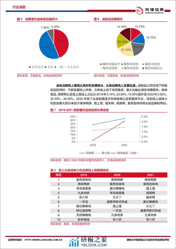 食品饮料大众品系列研究（一）：严冬将过，卤制品公司拓店进行时-20240202-东海证券-21页 - 第6页预览图