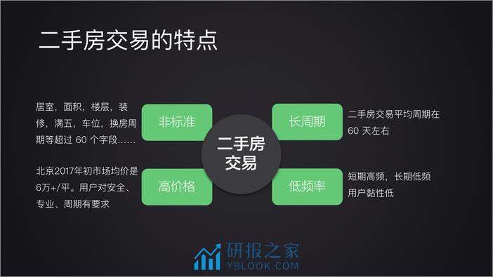 用平台重塑流程 - 第4页预览图