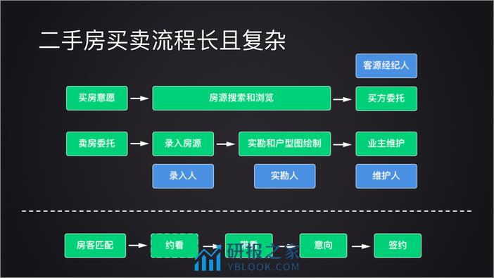 用平台重塑流程 - 第5页预览图