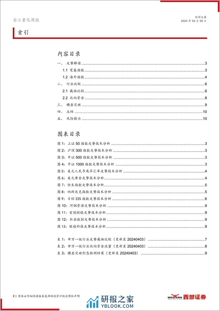 技术分析洞察：楔形整理形态，关注财报业绩-240408-西部证券-11页 - 第2页预览图