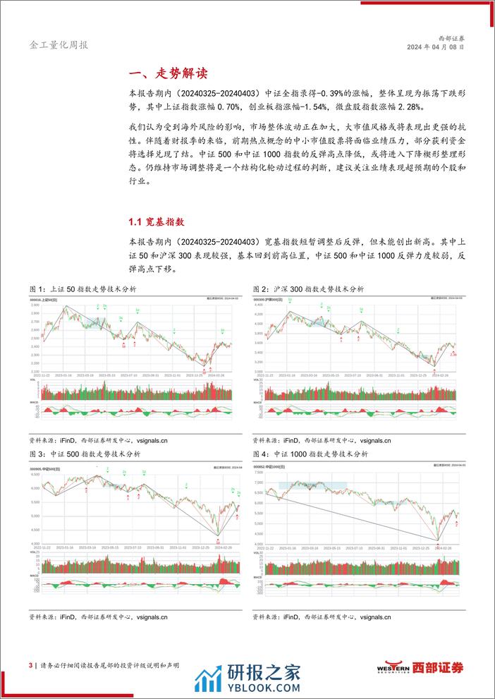 技术分析洞察：楔形整理形态，关注财报业绩-240408-西部证券-11页 - 第3页预览图