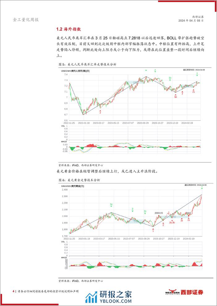 技术分析洞察：楔形整理形态，关注财报业绩-240408-西部证券-11页 - 第4页预览图