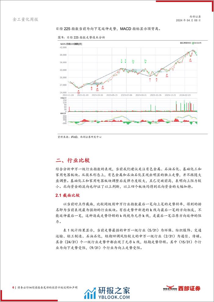 技术分析洞察：楔形整理形态，关注财报业绩-240408-西部证券-11页 - 第6页预览图