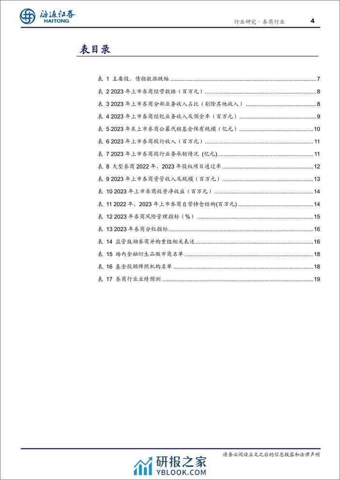 证券行业2023年年报回顾：行业经营稳健，静待市场东风-240406-海通证券-21页 - 第4页预览图