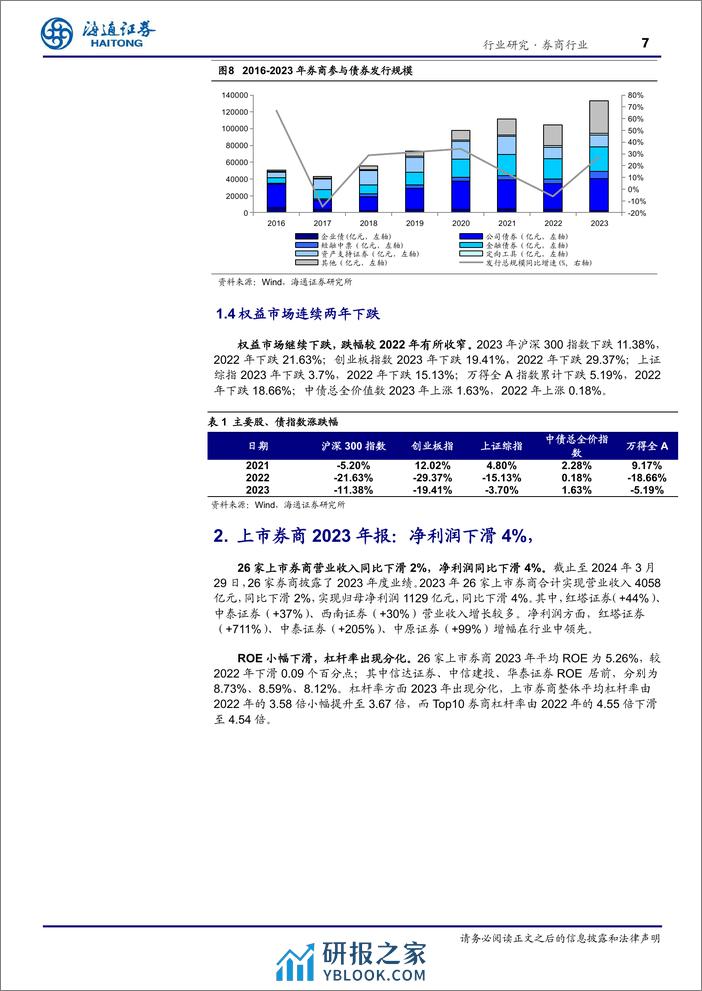 证券行业2023年年报回顾：行业经营稳健，静待市场东风-240406-海通证券-21页 - 第7页预览图