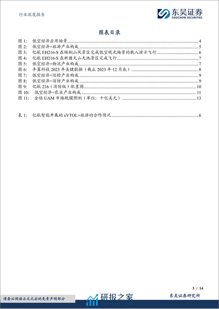 计算机行业深度报告：低空经济的应用场景和产业现状 - 第3页预览图