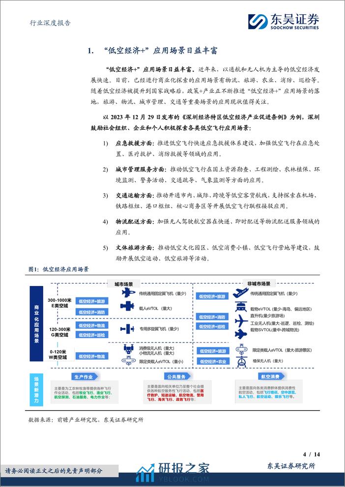 计算机行业深度报告：低空经济的应用场景和产业现状 - 第4页预览图