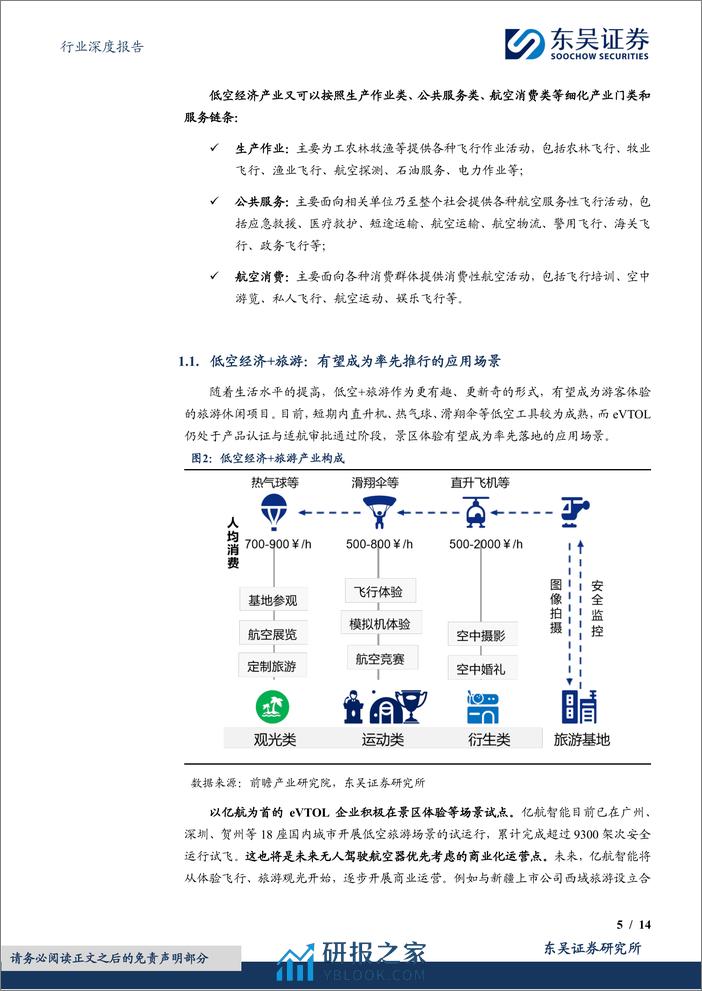 计算机行业深度报告：低空经济的应用场景和产业现状 - 第5页预览图