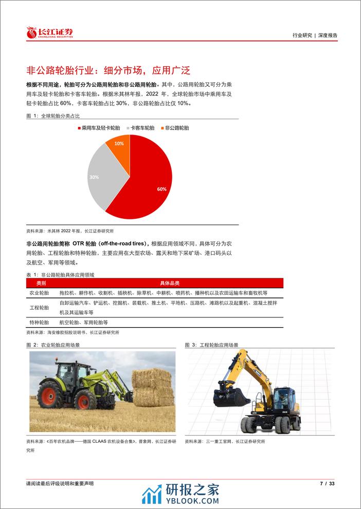 轮胎与橡胶行业非公路轮胎行业深度：细分赛道，大有可为 - 第7页预览图