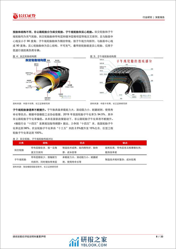 轮胎与橡胶行业非公路轮胎行业深度：细分赛道，大有可为 - 第8页预览图