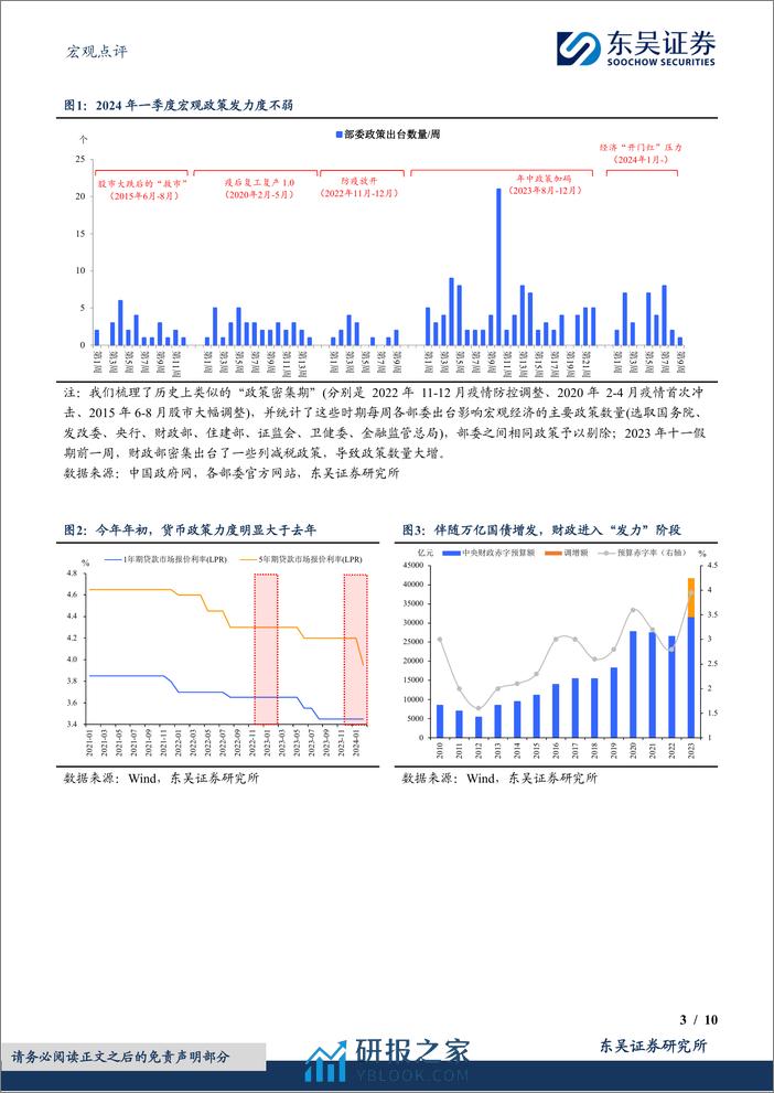 宏观点评：政策抢跑，两会要如何“接棒”？-20240229-东吴证券-10页 - 第3页预览图