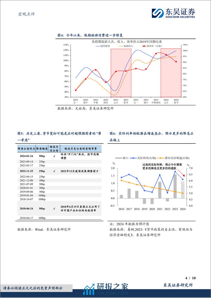 宏观点评：政策抢跑，两会要如何“接棒”？-20240229-东吴证券-10页 - 第4页预览图